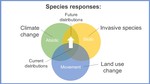 Climate-induced species redistribution
